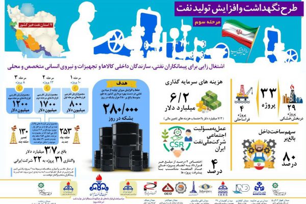 شرکت مهندسی هیرگان انرژی